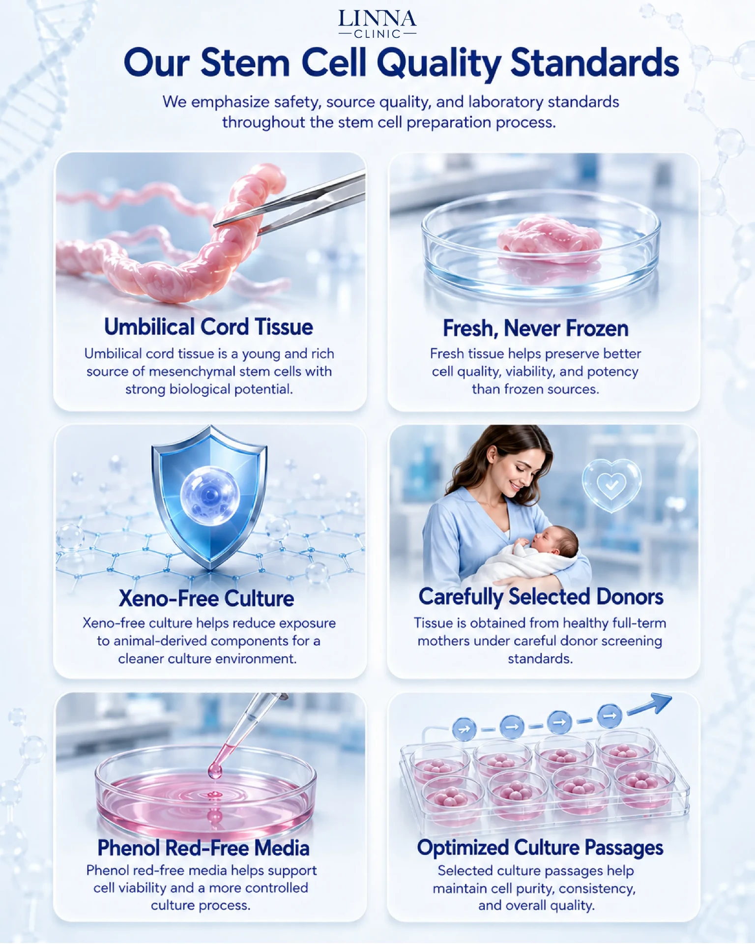 Cell quality and individual medical review at LINNA